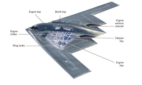 B-2 bomber: a difficult repair - Data Desk - Los Angeles Times