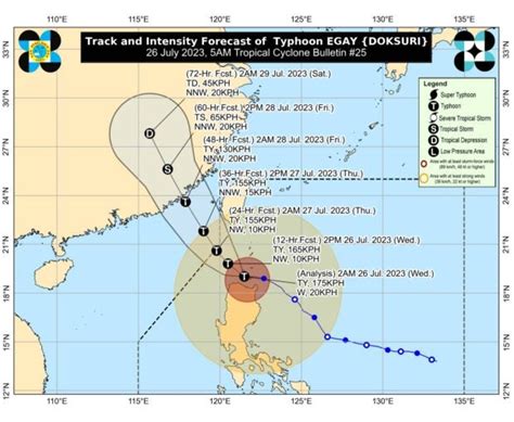 Pagasa: Typhoon Egay makes landfall in Aparri, Cagayan | Inquirer News