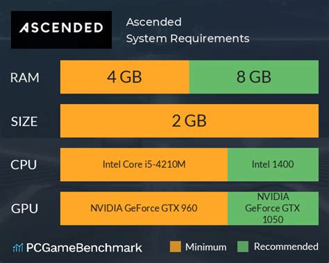 Ascended System Requirements - Can I Run It? - PCGameBenchmark