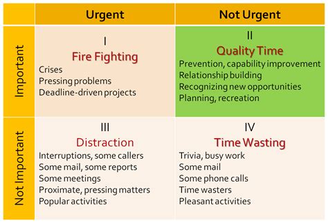 Steven Covey Time Management Quotes | Time Management Strategies: Covey Quadrants | Inspiration ...