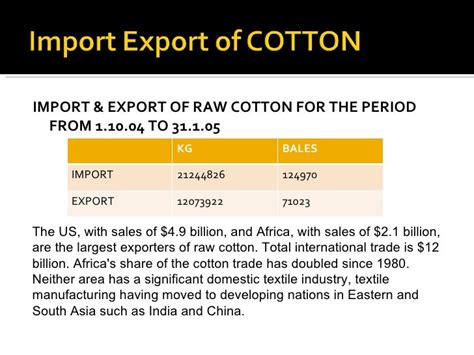 cotton commodity