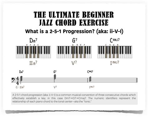 The Ultimate Beginner Jazz Chord Exercise - Piano With Jonny