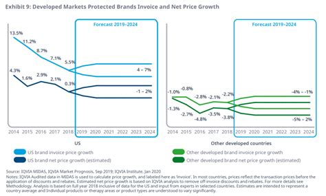 Drug Channels: Drug Channels News Roundup, April 2020: Drug Pricing Outlook, COVID-19 Data ...