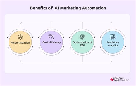 AI Driven Marketing Automation: Revolutionizing the Way Businesses ...