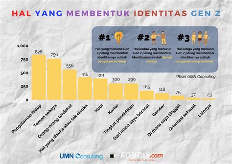 Menilik Gaya Gen Z Berbelanja - JEO Kompas.com