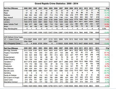 Grand Rapids crime: Why are prostitution, burglary, narcotics offenses ...