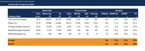 Comparable Company Analysis Template - Download Free Excel Template