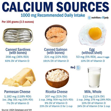 Calcium Food Sources