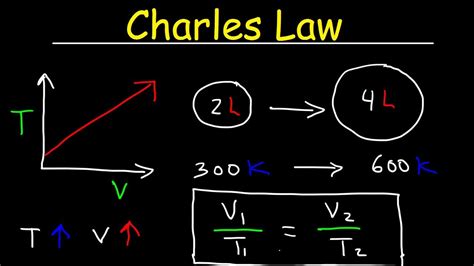 Mathematical Equation For Charles Law - Tessshebaylo