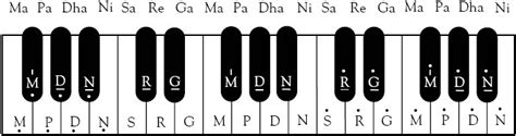 Harmonium Lessons