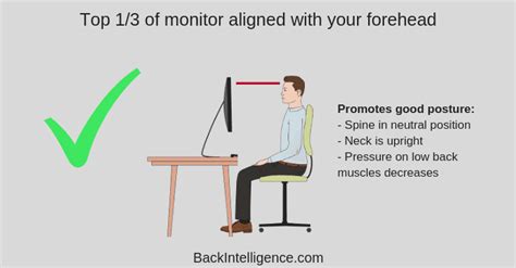 How High Should My Computer Monitor Be? Easy Way To Stop Back Pain