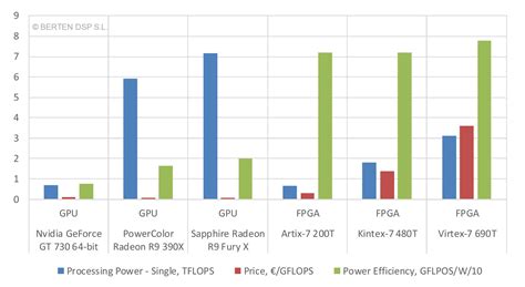 GPU vs FPGA Performance Comparison - BERTEN