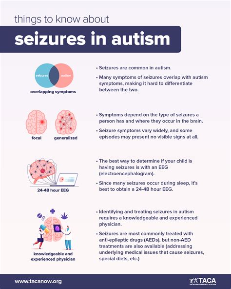 Seizures - The Autism Community in Action