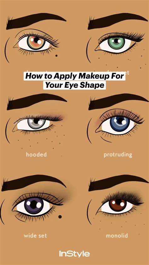 How to apply makeup for your eye shape – Artofit