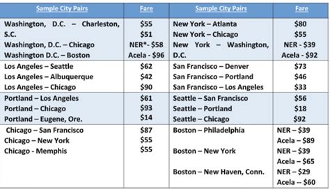 Exploring Amtrak Schedules And Fares Tickets - 4th Of July Events Near ...