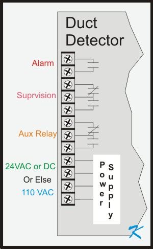 Why Are There So Many Contacts on a 4 Wire Duct Detector?