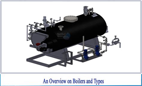 What are boilers and its types