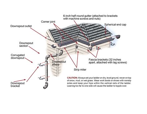 How to Install Rain Gutters in 8 Steps - This Old House