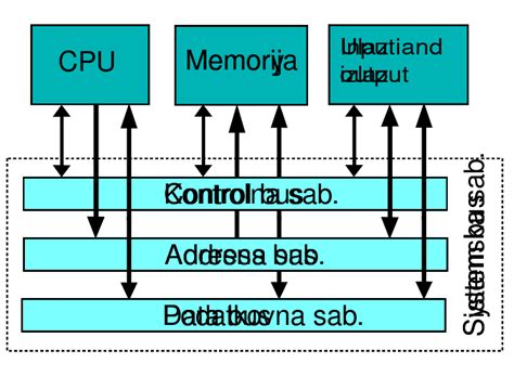 ¿Sabes qué es un BUS en informática? Te explicamos todos los tipos que existen – Tus Ultimas ...