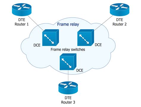 29+ cisco logical network diagram - EliannaPolly