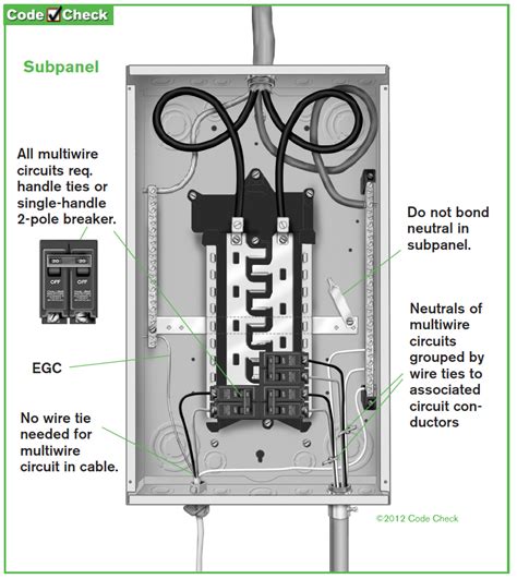 Basic House Wiring Subpanel