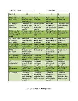 Common Core Writing Rubrics 5th grade by Lisa Brooker | TpT