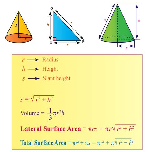 What is Cone - Formula, Properties, Examples - Cuemath