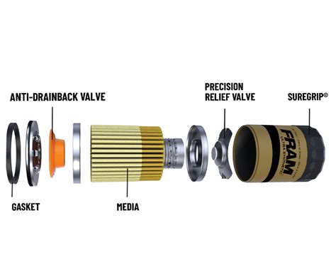 FRAM Announces New Ultra Synthetic Oil Filter Design - Autosphere