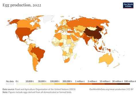 Egg production - Our World in Data