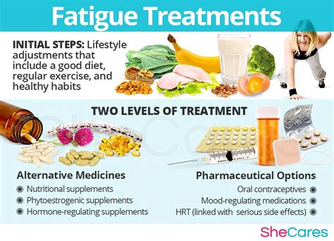 Fatigue - Hormonal Imbalance Symptoms | SheCares