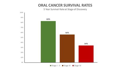 Oral Cancer Screening - Imperial Dental Center | Sugar Land, Texas