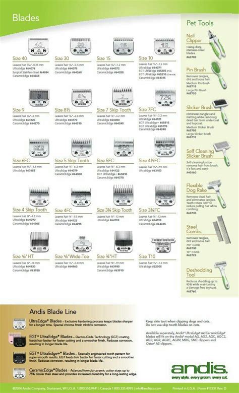 Best Dog Grooming Blade Chart in the year 2023 The ultimate guide | hencoop