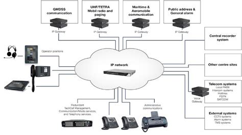 ELV Systems