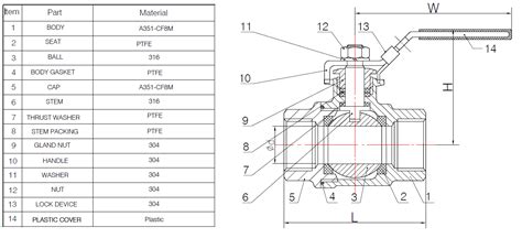 Stainless Steel Ball Valves Specifications