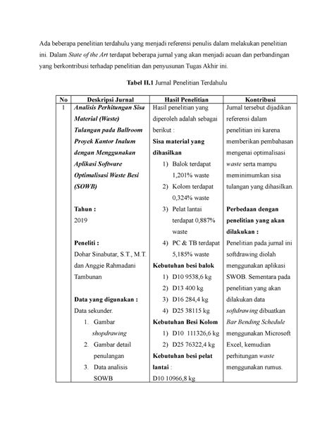 State OF THE ART - Ada beberapa penelitian terdahulu yang menjadi referensi penulis dalam ...