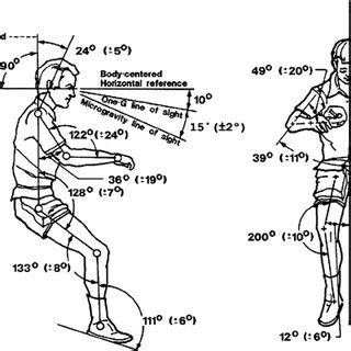 Concepts for sleep restraints; from left to right: Apollo, Skylab, MIR ...