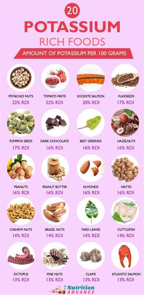 20 of the Best Dietary Sources of Potassium | High potassium foods, Potassium rich foods ...