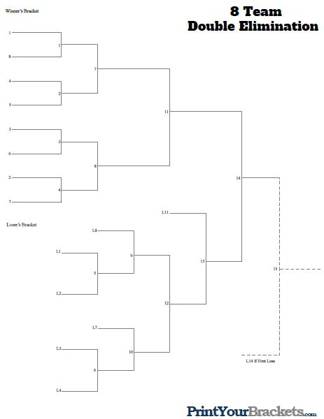 8 Team Double Elimination Bracket Printable