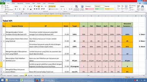 Cara Menghitung Kpi Karyawan Tambang Bawah Tanah - IMAGESEE