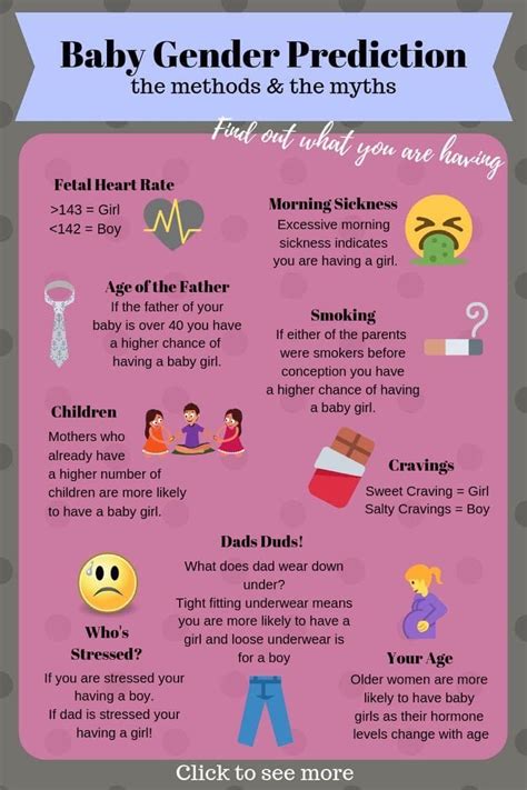 Pregnancy Chart, Pregnancy Facts, Pregnancy Checklist, Pregnancy Goals ...