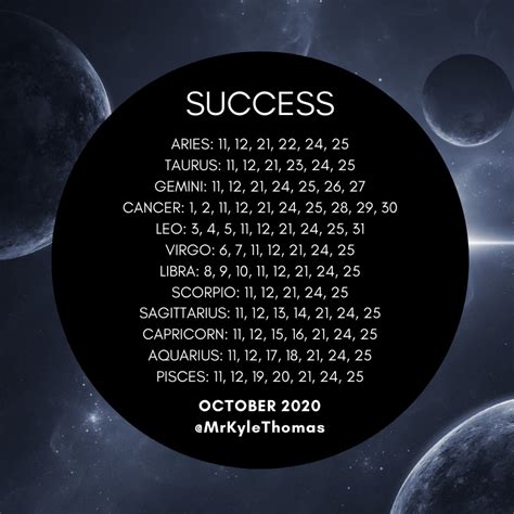 What Is Your Zodiac On October / Mind Blowing Facts You Would Love To ...