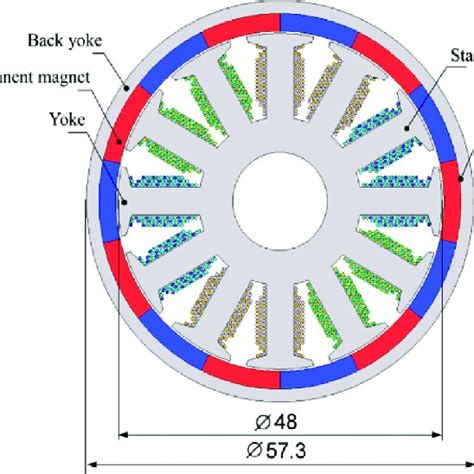 (PDF) Increasing the efficiency of a drone motor by arranging magnetic ...