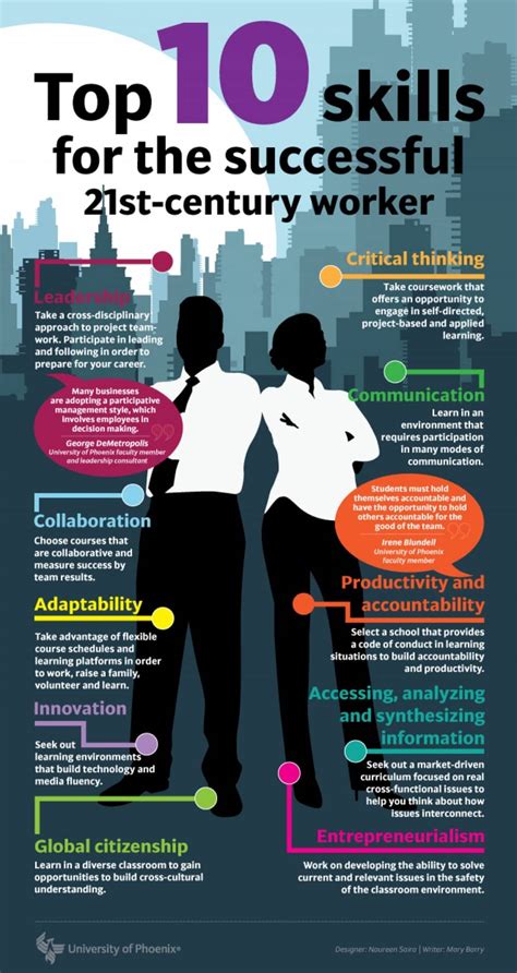 Top-10-Skills-To-Succeed-In-The-Workplace-Infographic-1000x1883 - CMA ...