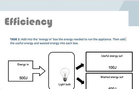 Energy Dissipation | Teaching Resources