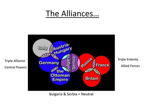 PPT - Alliances: A Definition… PowerPoint Presentation, free download - ID:2232906