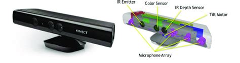 Kinect for Windows sensor and Kinect hardware composition | Download ...