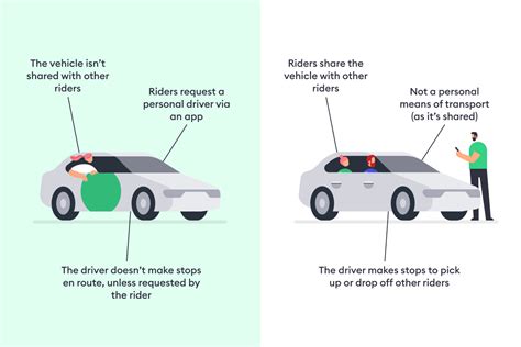 The advantages of using ride-hailing as a mode of transport | Bolt Blog