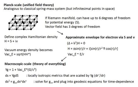 What is the energy density of the vacuum? | ResearchGate