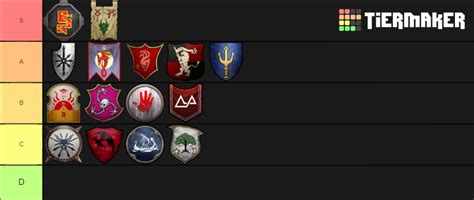 Total Warhammer Faction Tier List (Community Rankings) - TierMaker