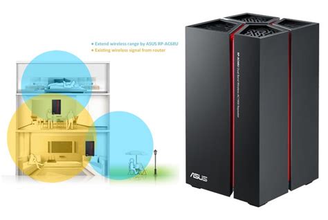 Asus RP-AC68U Dual-Band Wi-Fi Repeater Launches In Singapore - Geeky ...